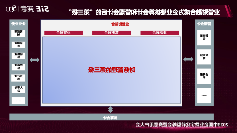 欧洲杯押注业财亮相2023年欧洲杯押注用户大会，发布业管财融合方案，打造企业财务管理“第三极”